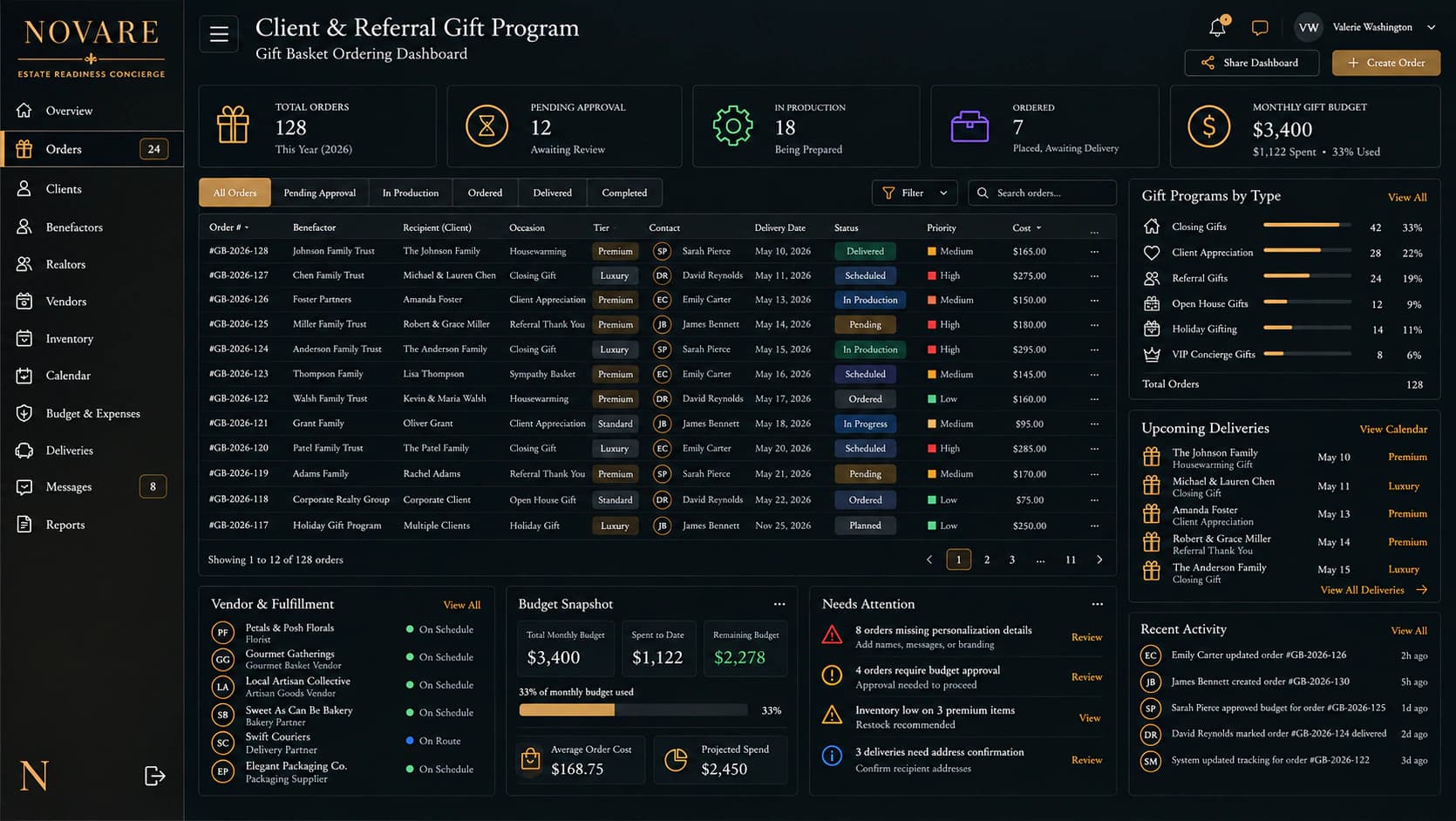 Novare gifting workspace preview used while the dedicated orders view is being refined.