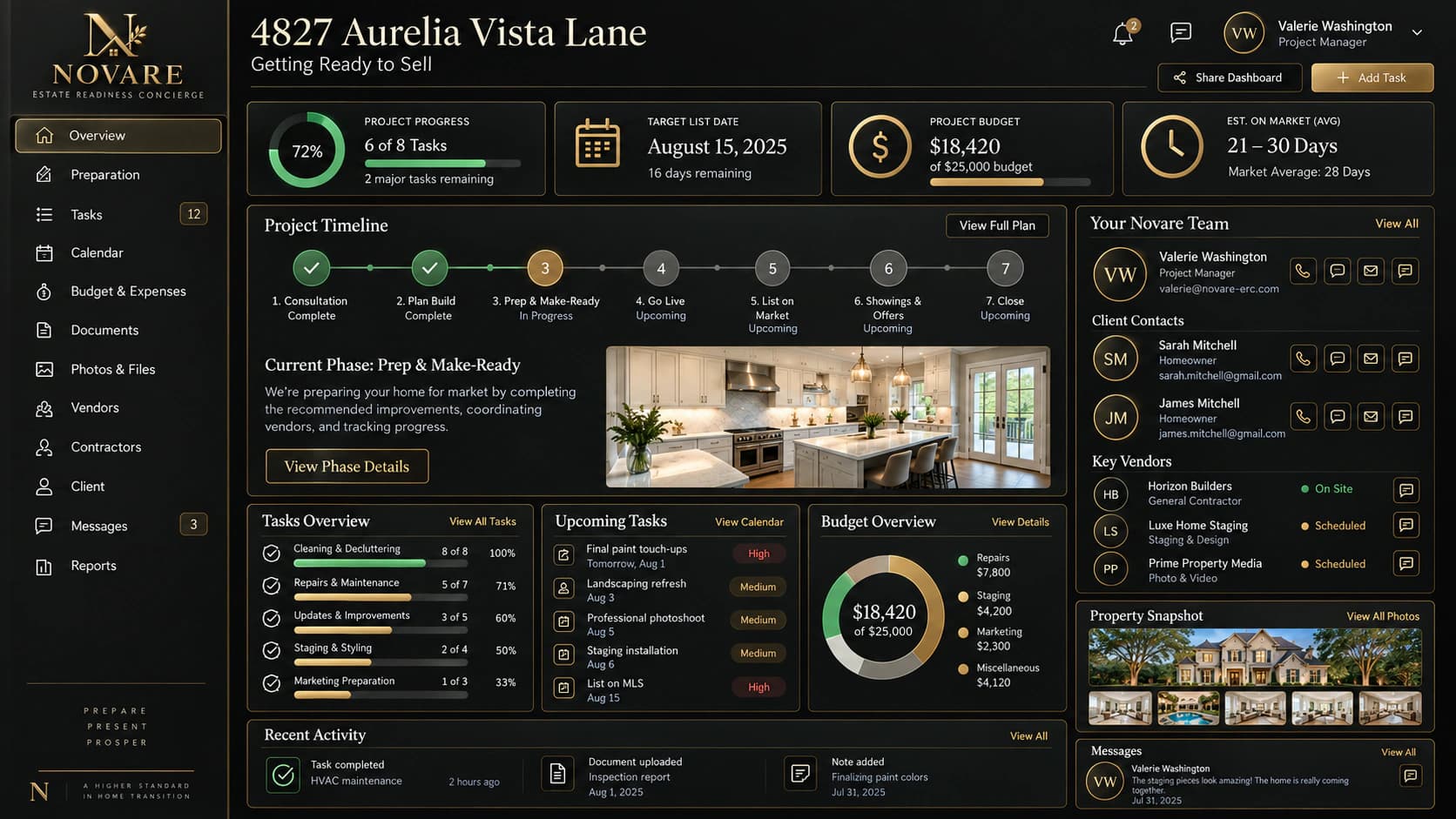 Novare project overview preview showing the readiness sequence, team and shared project visibility.
