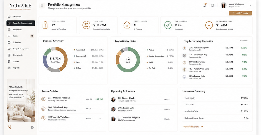 Novare portfolio management dashboard preview showing portfolio value, property status, milestones, and investment summary.